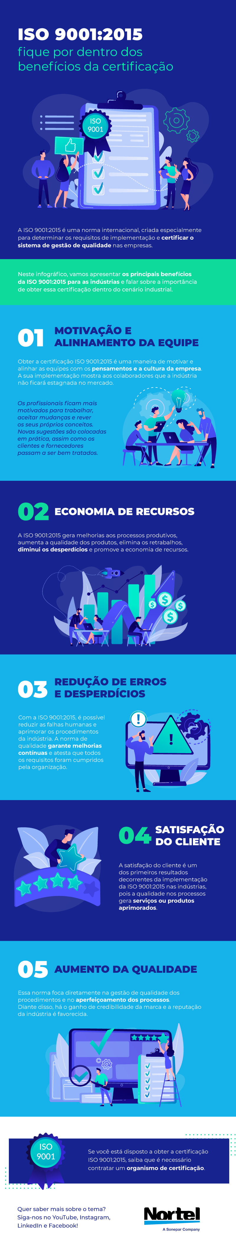 iso 9001:2015