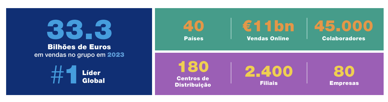 Quem Somos